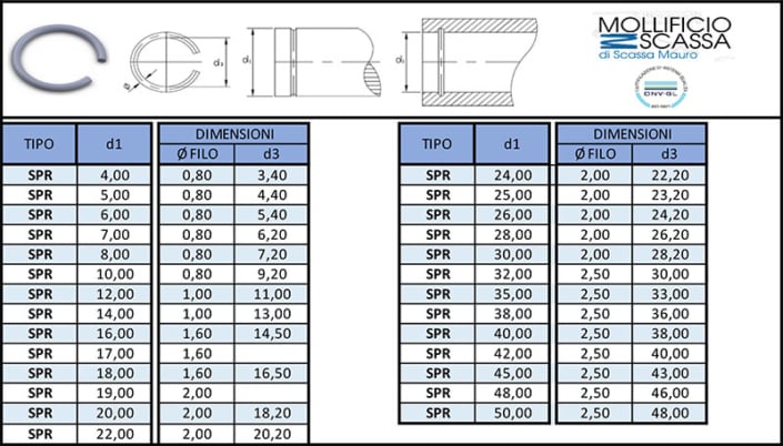Anello Tipo Spr Din 9045 Uni3635 Mollificio Scassa